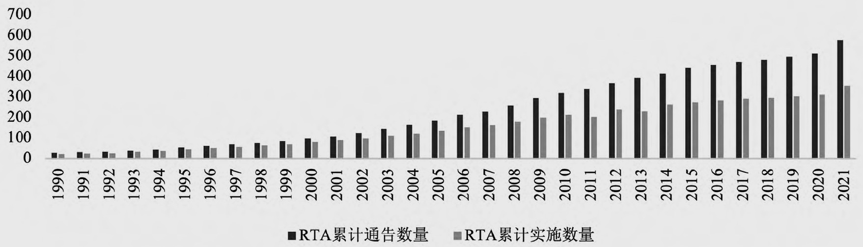全球产业链重构的趋势与关键影响因素